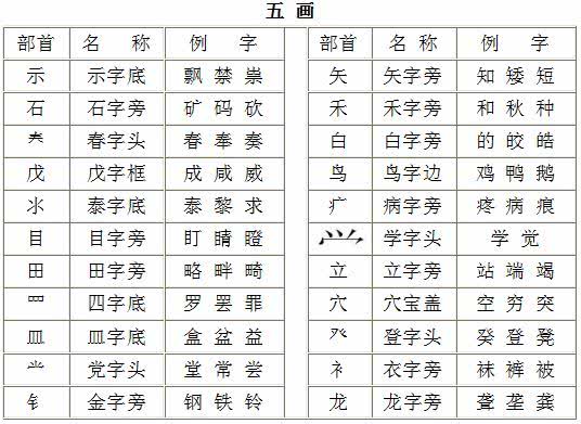 與字的部首與字的部首和結構是什麼