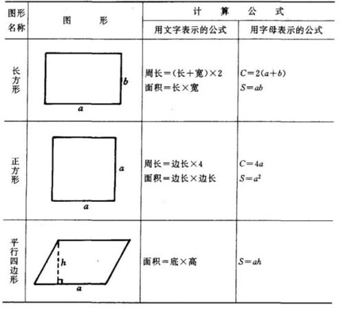 地面平方怎么算图片