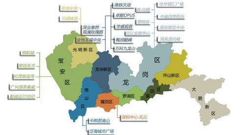 深圳龙岗区邮政编码?