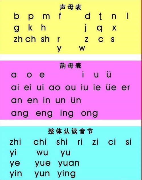 表 1,声母,是使用在韵母前面的辅音,跟韵母一齐构成的一个完整的音节