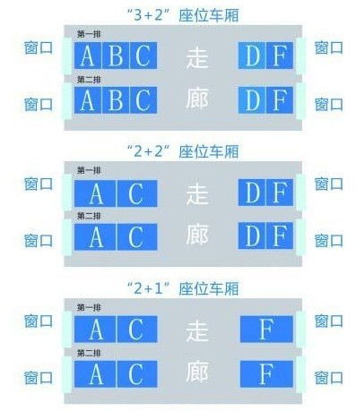 高铁15车厢座位分布图图片