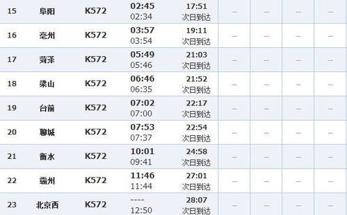 k572次列车时刻表查询k572次列车时刻表查询晚点
