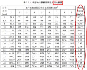 鋼筋重量鋼筋重量理論重量表