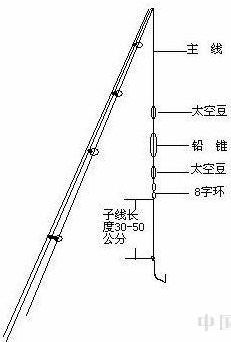 鱼竿安装图解步骤图片