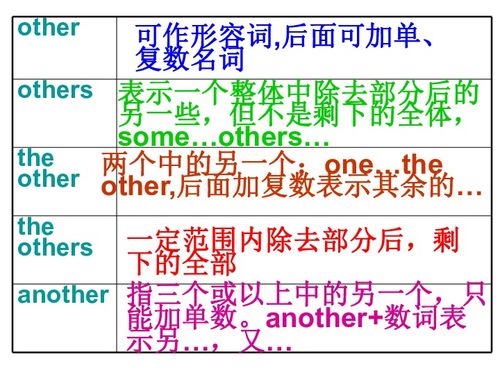 other和others的区别用法(other和others的区别用法例句)