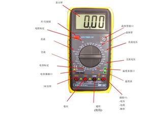 萬用表使用萬用表使用方法圖解
