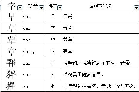  鞋的部首是什么_鞋的部首是什么部 第1张