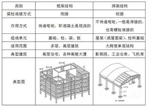 中间的间是什么结构