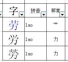 劳字的偏旁:力 拼音[láo]释义:1.