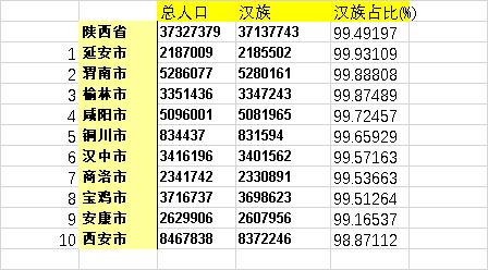 回族人口回族人口2022總人數