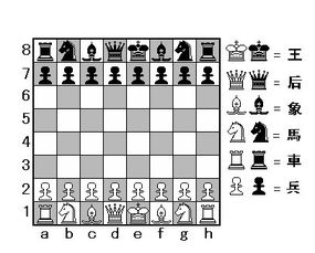 国际象棋怎么摆国际象棋怎么摆放位置图片