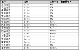 1,一般來說一年共有365天,為了計算方便當成360天計算,所以年利率=日