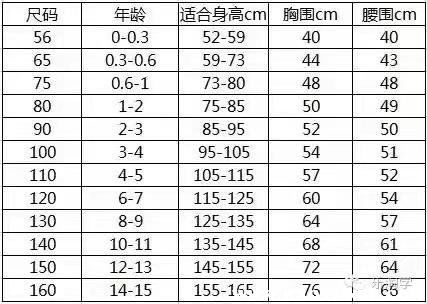 嬰兒尺碼對照表嬰兒尺碼對照表月份