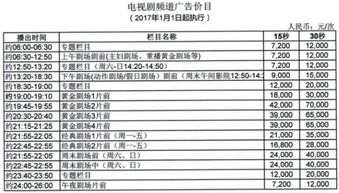 上海電視劇頻道節目表上海電視劇頻道節目表黃金劇場