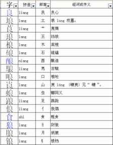 開加偏旁組成新字開加偏旁組成新字組詞