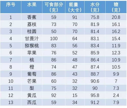 水果含糖量一覽表百科水果含糖量一覽表百科264