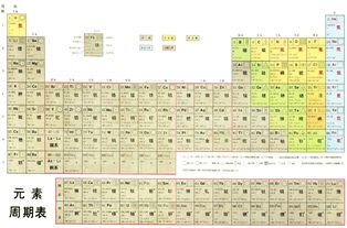 化學元素週期表高清化學元素週期表高清圖片