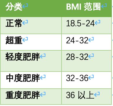 bmi體重指數bmi體重指數計算器