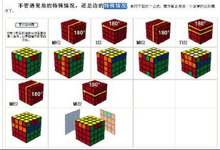 四階魔方圖紙公式是什麼?