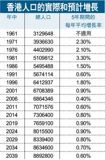 香港人口数量总人口图片