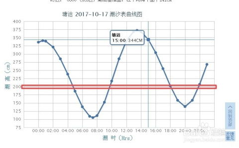 東疆灣漲潮退潮的時間