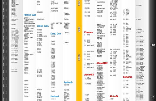 筆記本電腦cpu排行榜