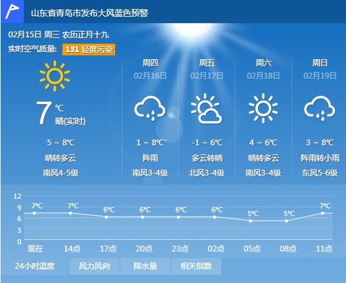 青岛市黄岛区天气图片