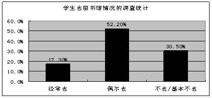 採訪記錄怎麼寫 關於讀書的