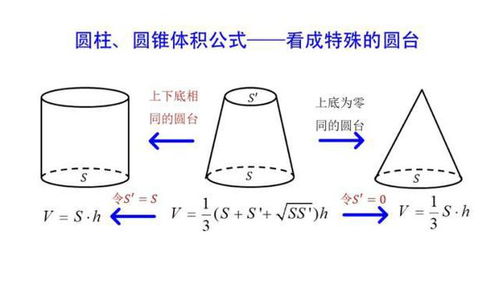 圓柱的側面積怎麼算公式是什嗎