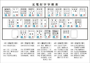 五筆字根表口訣五筆字根表口訣表