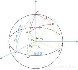 一經度是多少公里?一緯度是多少公里