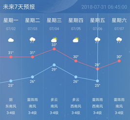 南京天氣預報一週南京天氣預報一週7天