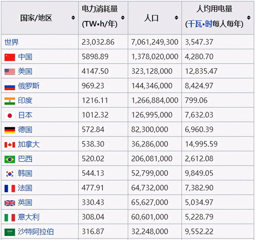 按照2021年2月的統計,印度的總人口為13.24億人.