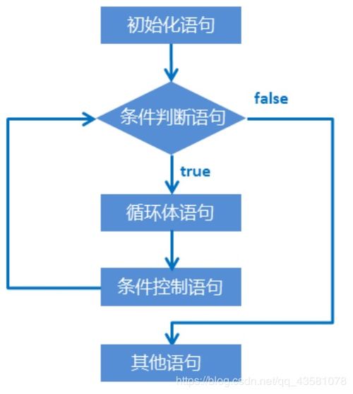 循環語句循環語句可以嵌套使用嗎