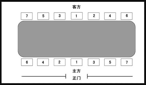 古代人座位尊卑示意图图片