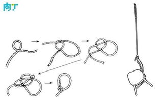 绳子绑钢管打结方法图片
