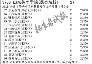 文史類專業文史類專業就業前景