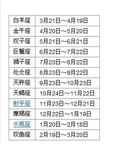 7月份星座7月份星座是什么座