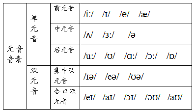 英语元音音位图图片