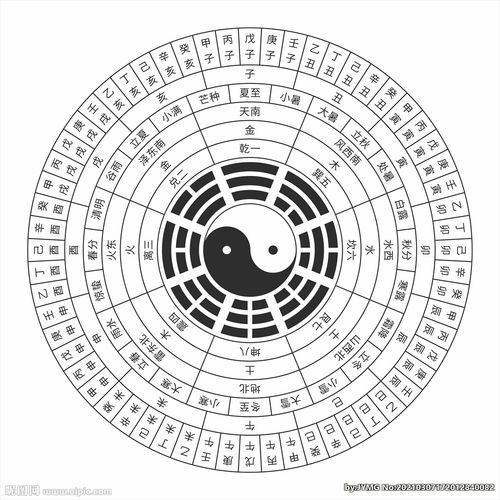 中国上古文化最神秘的图太极图,到底隐藏了多少奥秘?
