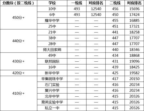 400分能上什麼高中400分能上什麼高中學校