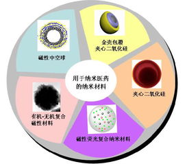 网络设备与活性染料对人体的危害有哪些