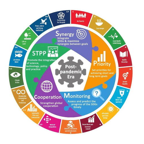 联合国可持续发展目标(联合国可持续发展目标17个)