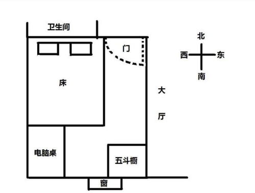 床头为什么不能朝西图片