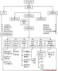 我国的国家机关主要由那些机关组成?