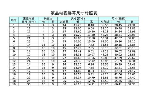 电视尺寸对照表是什么?