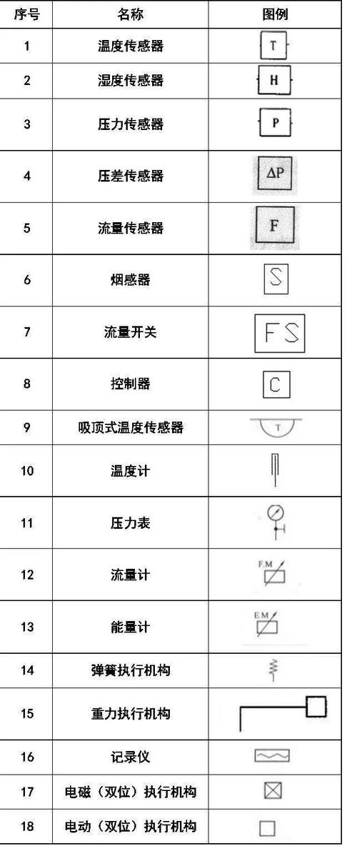 空调图标符号含义图解(格力空调图标符号含义图解)