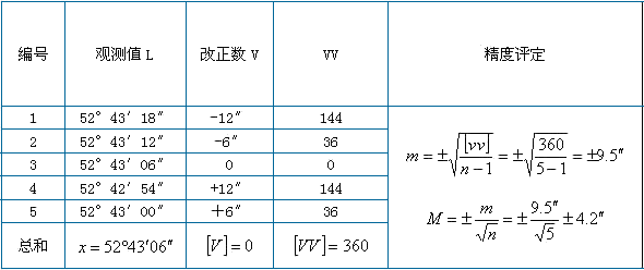 算术平均数公式是什么?