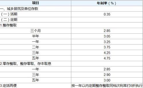 年利率怎麼算年利率怎麼算利息公式