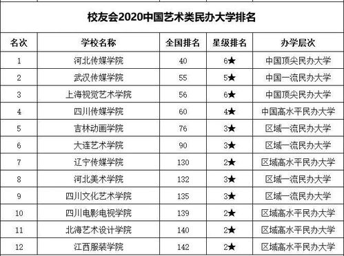 校友會排名是什麼意思